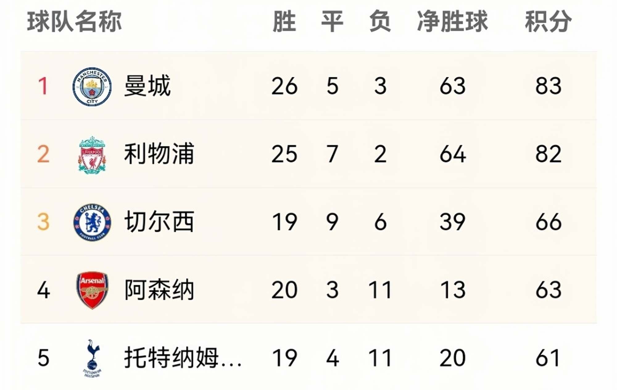 MK体育-英超最强球队曼城击败利物浦，继续领跑联赛积分榜