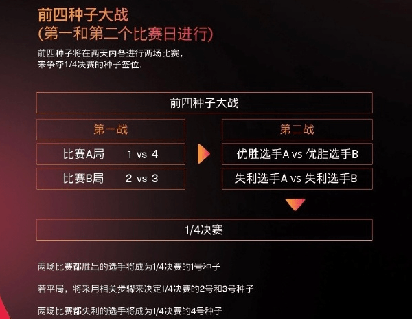 比赛心理素质考验，表现凸显崭优