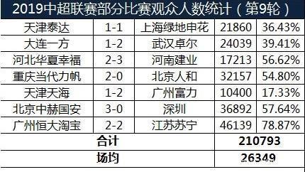 大连一方强势逆袭连胜领跑联赛积分榜