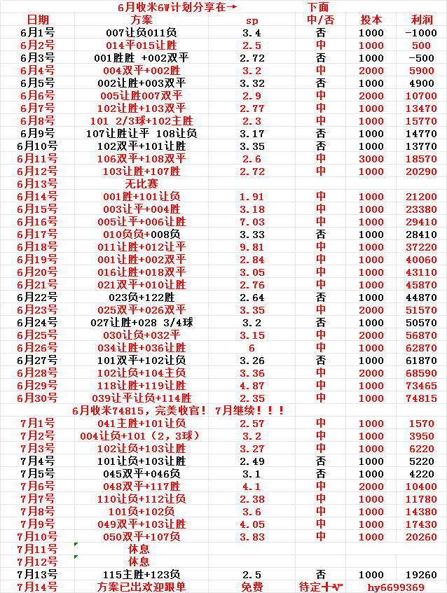 欧洲国家杯赛悬念重重，强队战绩争夺榜首