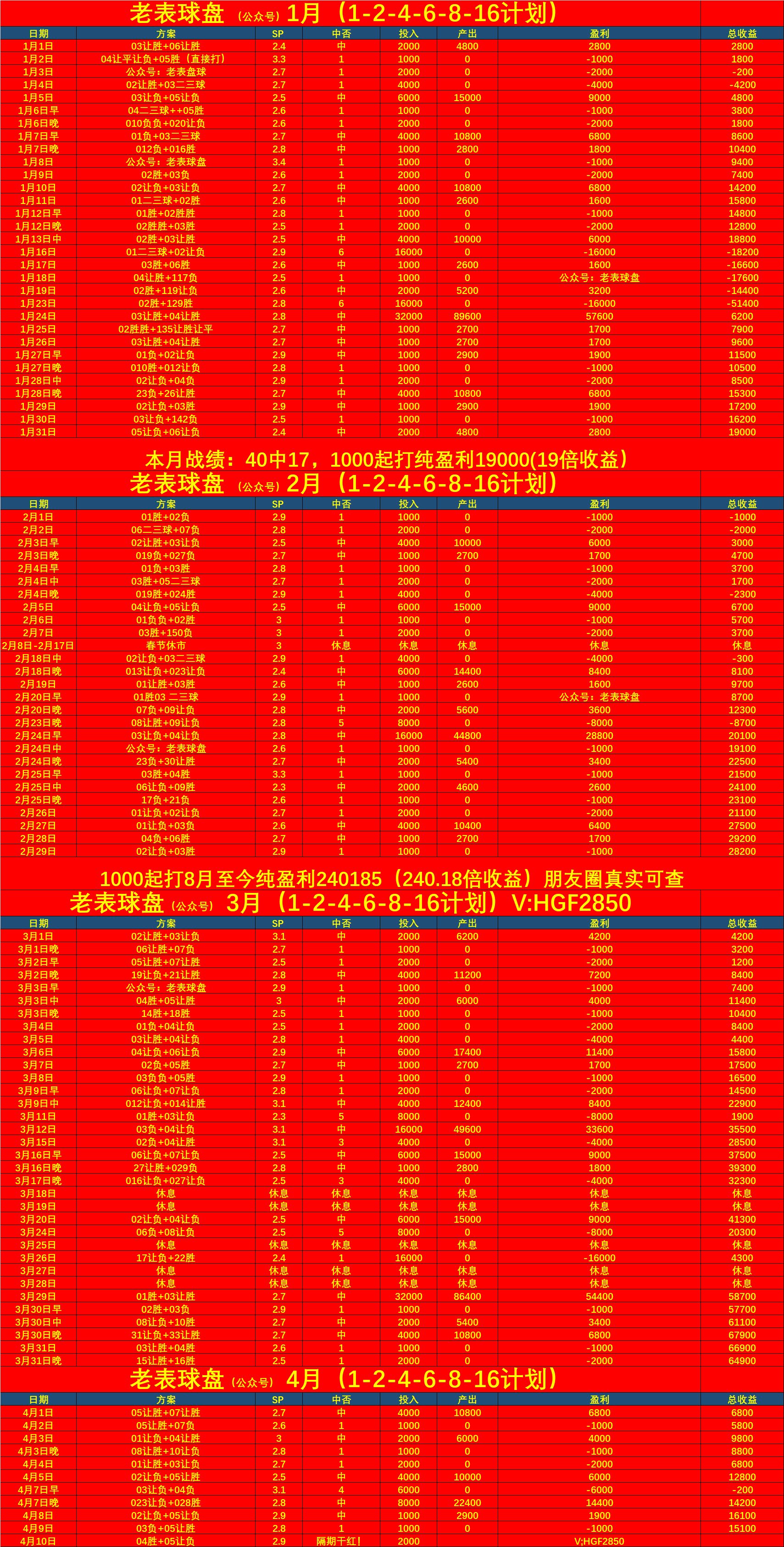 利物浦主场大胜比尔森，强势晋级