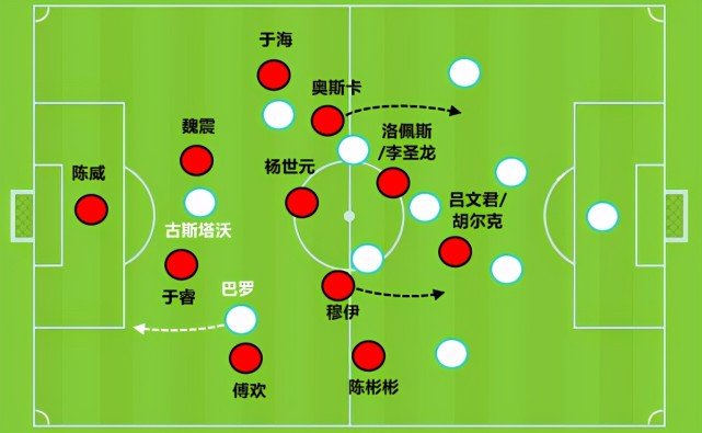 上港战胜建业，保持领先位置