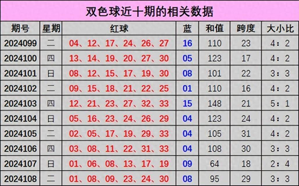 新赛季大趋势分析，球市走势预测