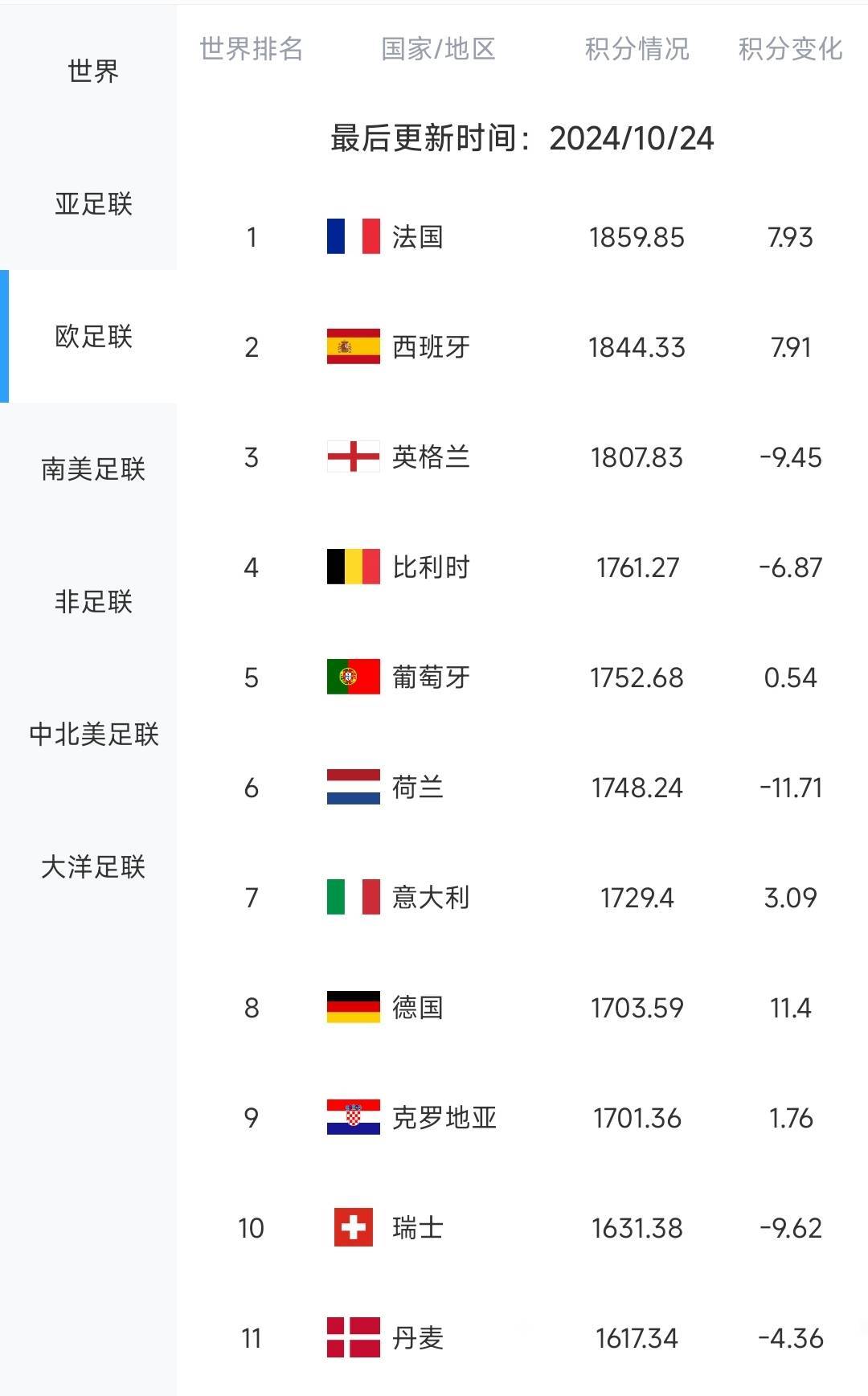 MK体育-法国国家队球员状态火爆，备战欧国联半决赛