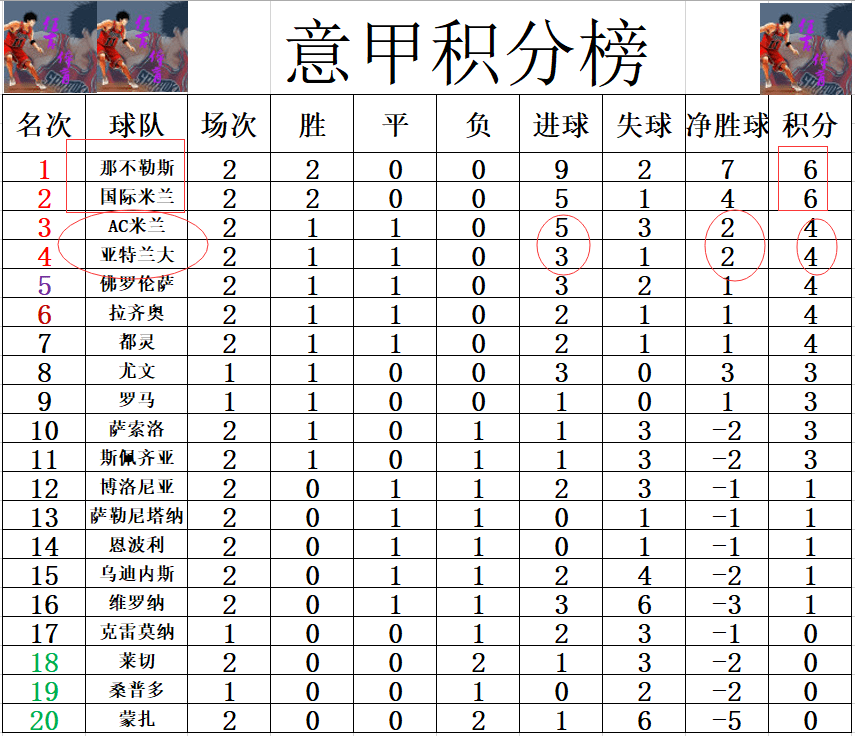 MK体育-AC米兰战平那不勒斯，保持榜首位置