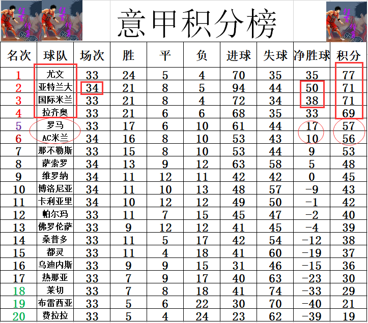 AC米兰客场大胜追赶积分榜前列