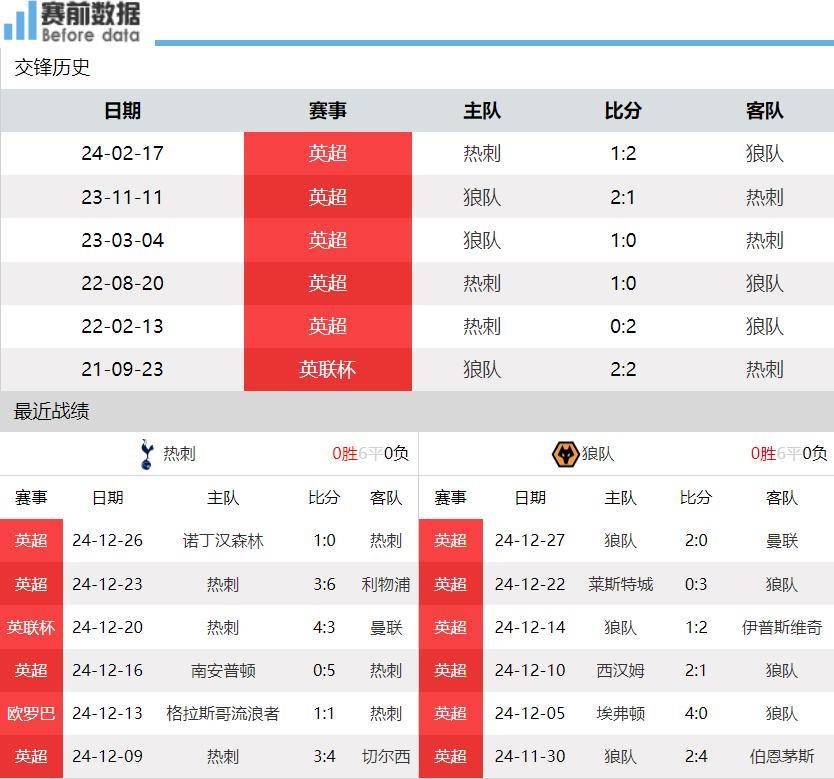 热刺客场不敌，英超比赛成绩一落千丈