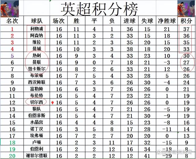 热刺客场不敌，英超比赛成绩一落千丈