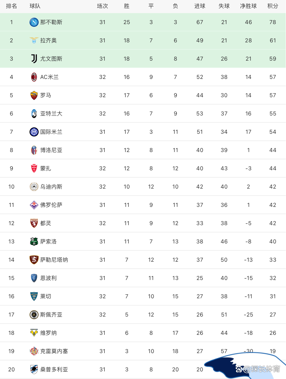 MK体育-AC米兰胜利收官，攀升积分榜排行！